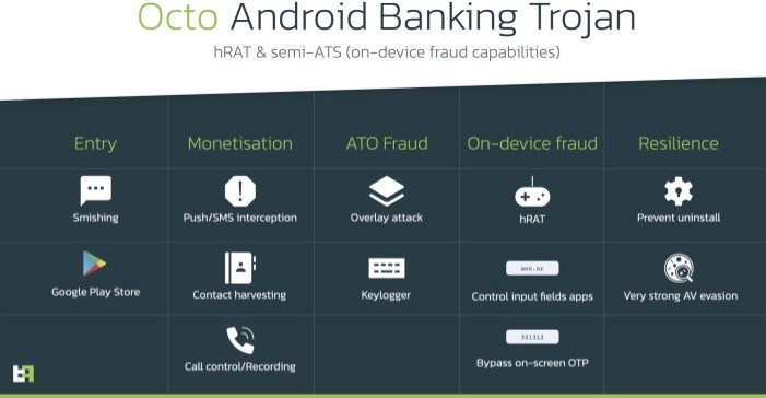 A new malware has been detected that threatens Android users A new malware has been detected that threatens Android users