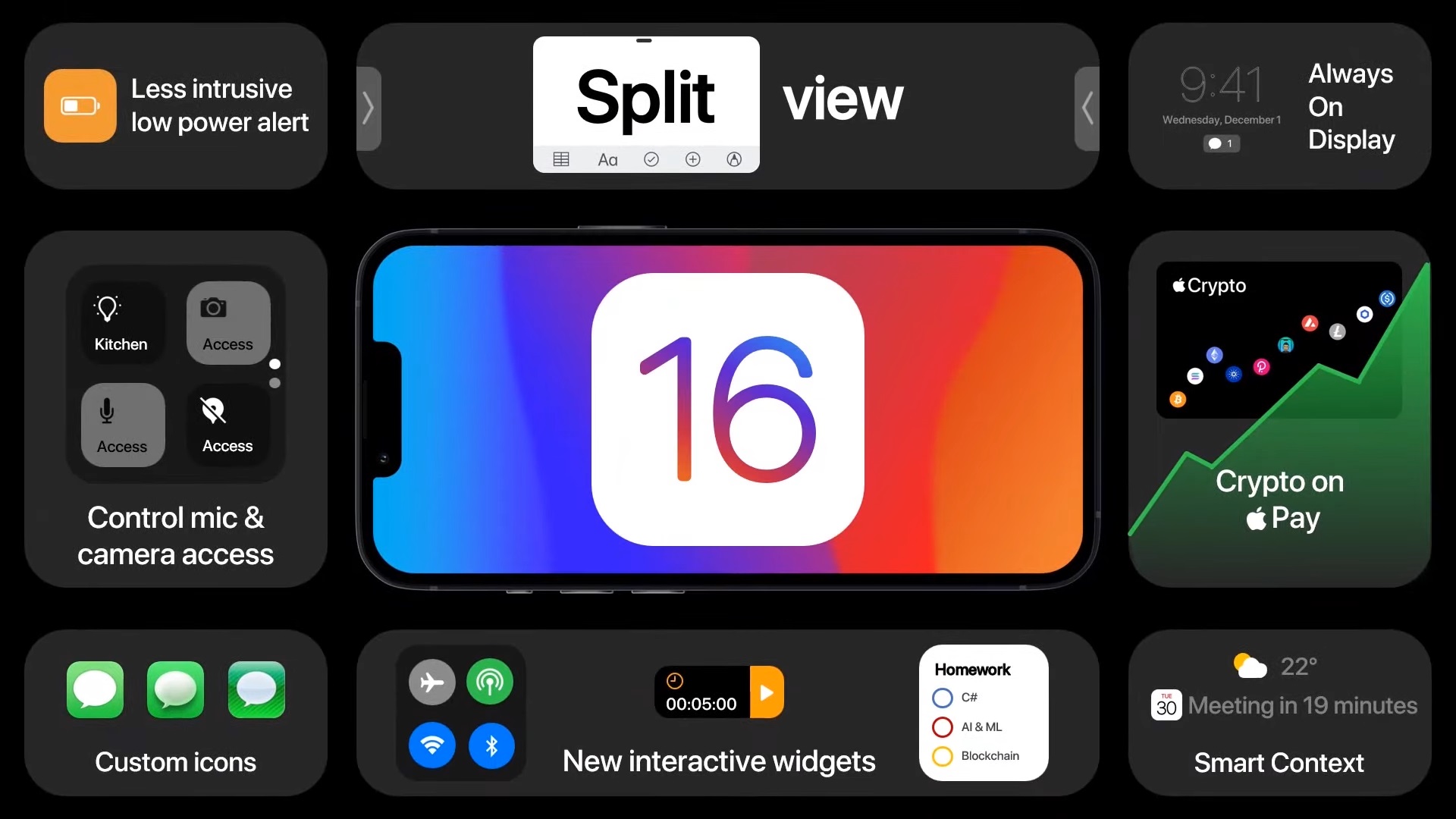 Модели для iPhone, которые получат обновления iOS 16, были объявлены